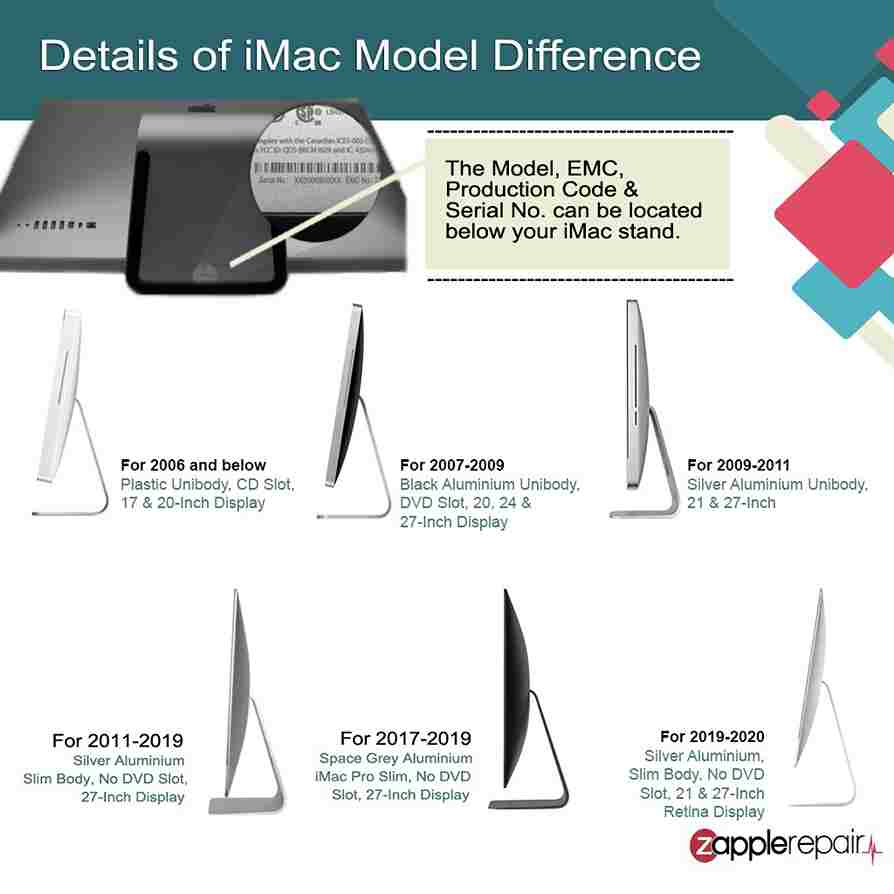 Perbedaan Model iMac versi 1